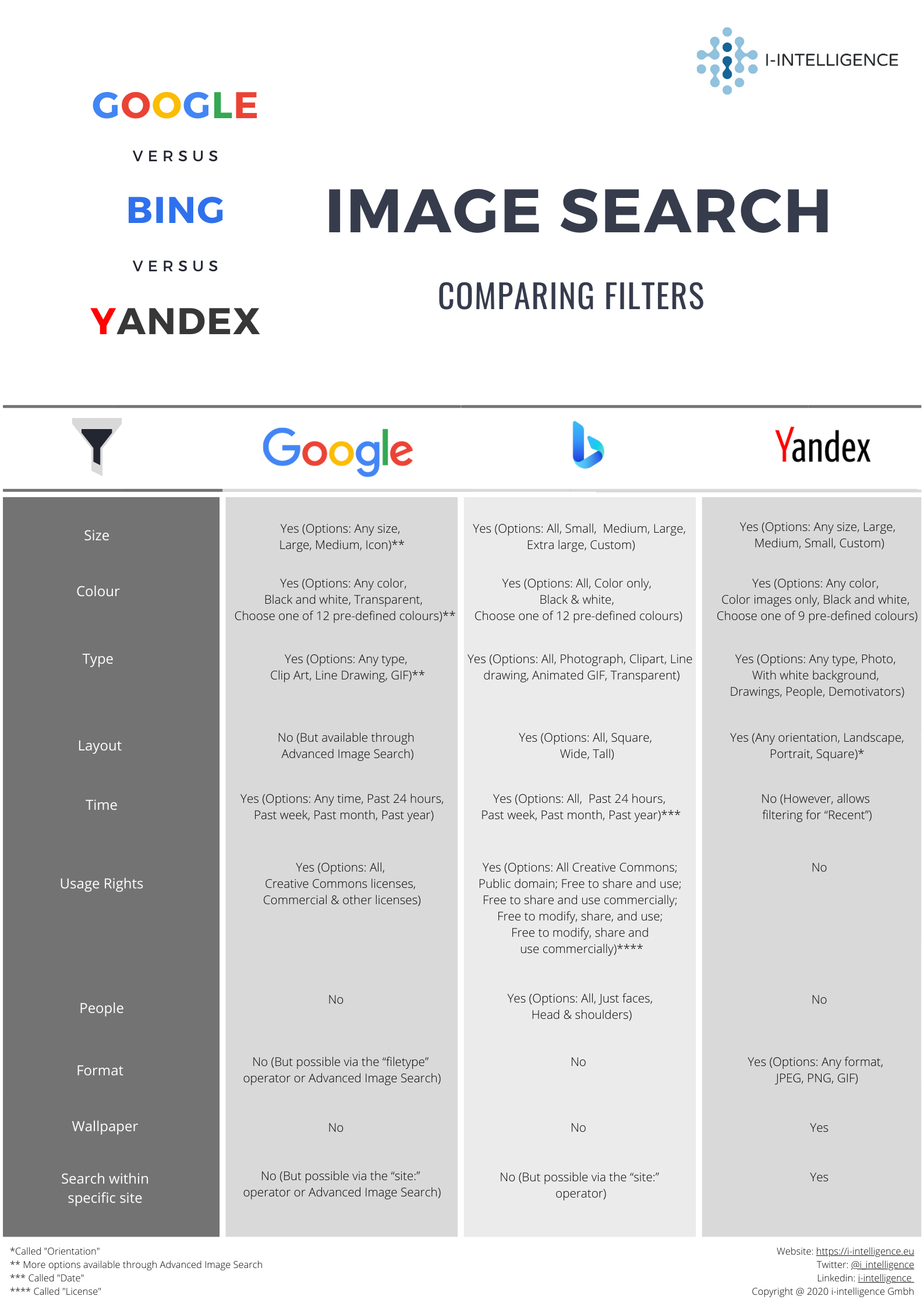 Why is Yandex better than Google Image Search?