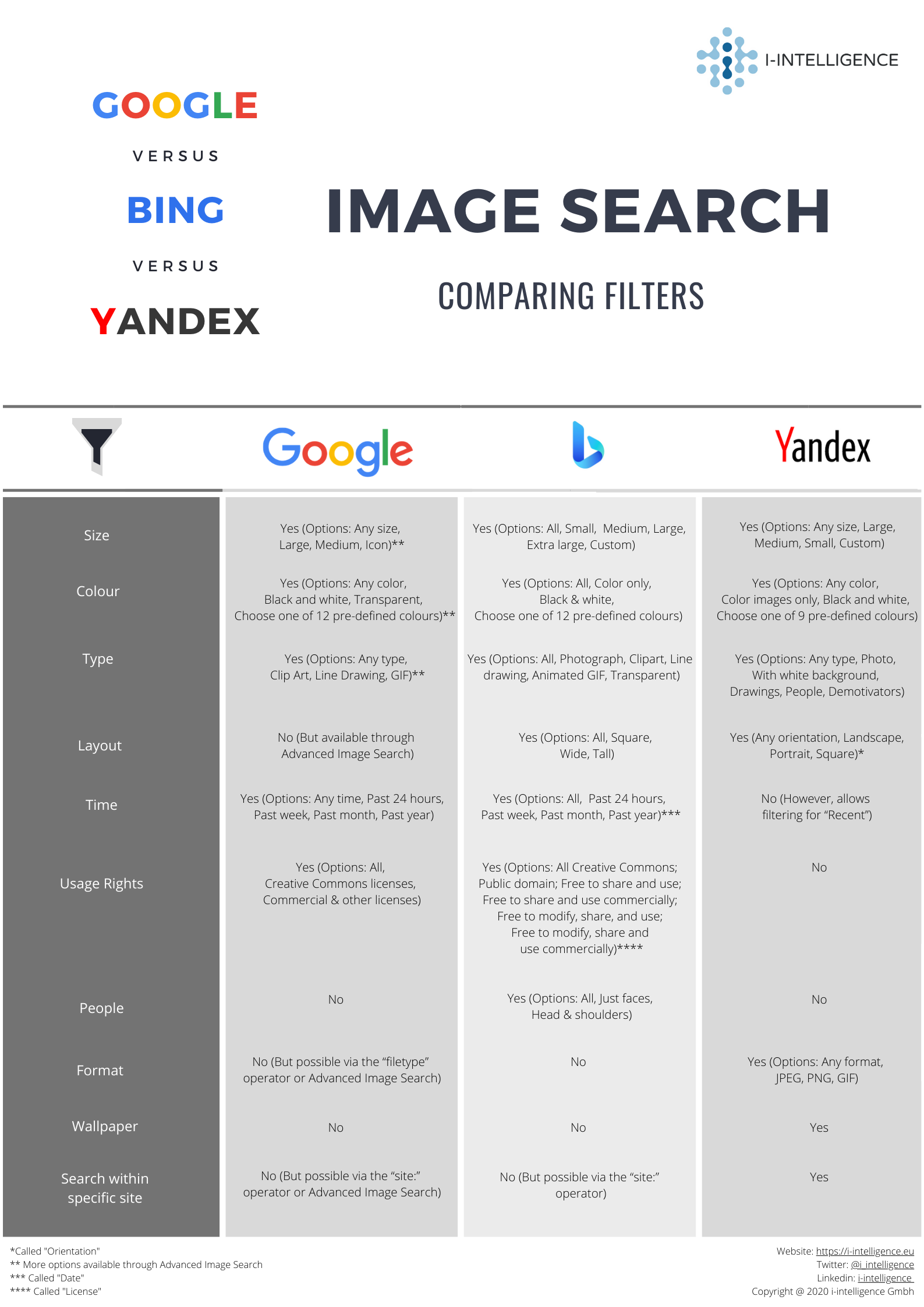 google-vs-bing-vs-yandex-comparing-image-search-filters-i-intelligence